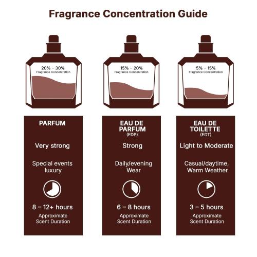 Lattafa Her CONFESSION - Eau de Parfum for WOMEN 100 ml